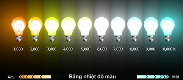 Bảng nhiệt độ màu của ánh sáng đèn từ thấp tới cao