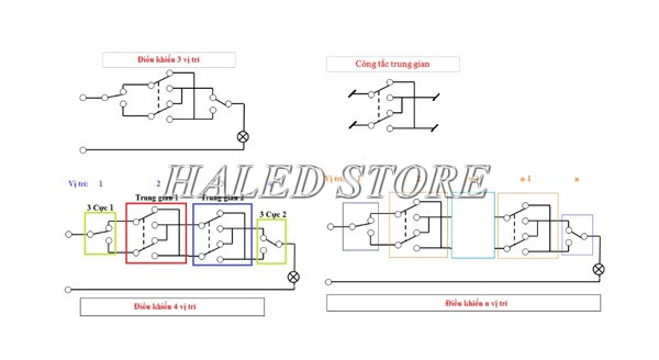 Đấu nối công tắc đảo chiều 4 vị trí