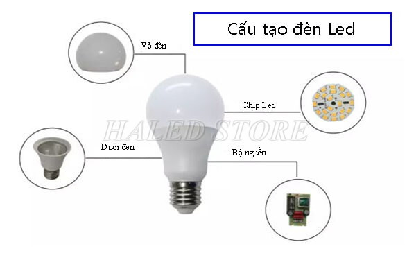Cấu tạo đèn LED