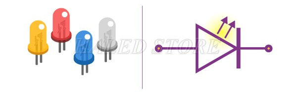 Công nghệ đi-ốt phát sáng khi có dòng điện chạy qua 