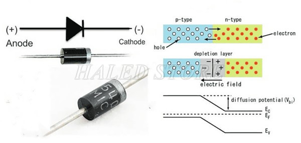 Diode bán dẫn tạo ra ánh sáng 