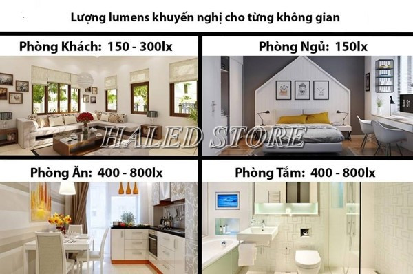 Độ rọi tiêu chuẩn Lux của các không gian trong nhà từ 150 đến 800lx