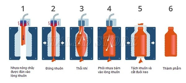 Quá trình ép đùn 