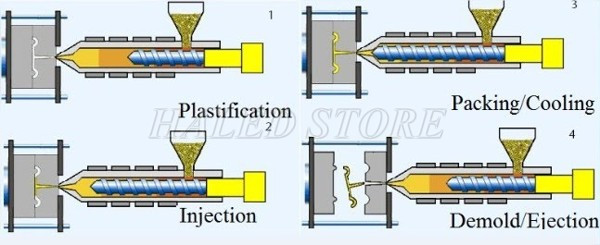 Quá trình ép phun 