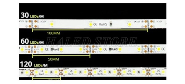 Khoảng cách mật độ giữa số lượng các chip LED