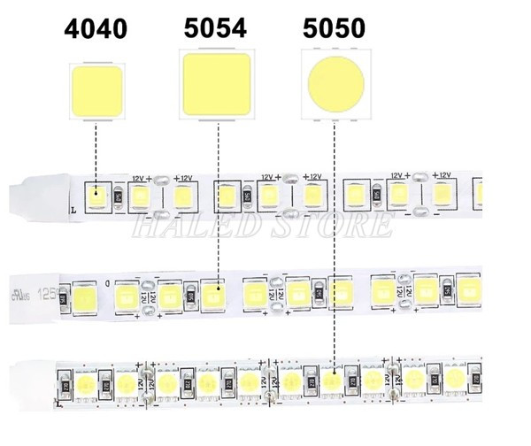 Kich thước LED dây được thể hiện qua tên chip LED