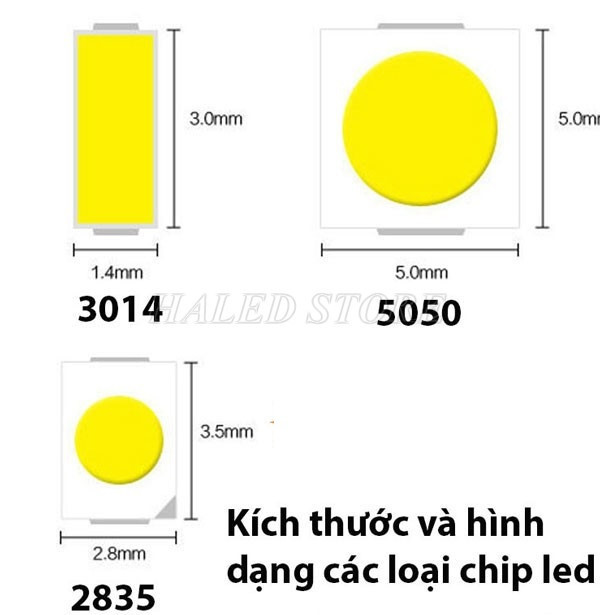 Kích thước và hình dạng một số chip LED thông dụng