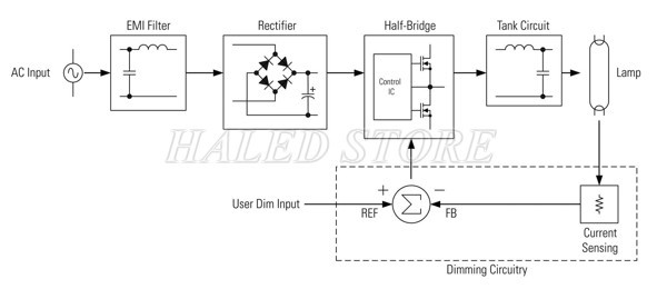 Nguyên lý hoạt động của đèn compact 