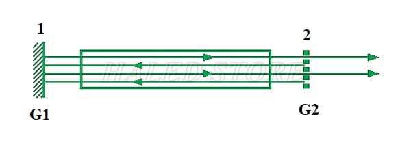 Nguyên lý hoạt động của tia laze 