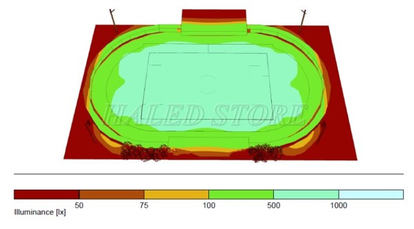 Phân bố độ rọi theo ký hiệu màu 
