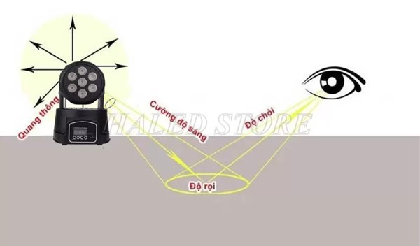 Xác định độ rọi phù hợp 