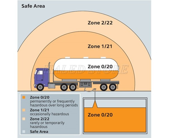 Hình ảnh minh họa quy định về vùng nguy hiểm Zone