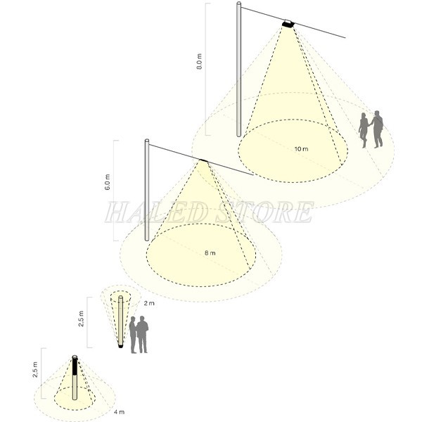 phan-cap-pham-vi-chieu-sang