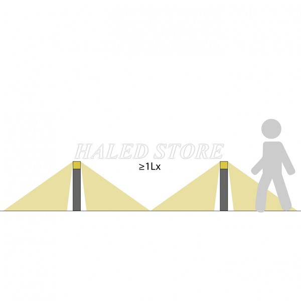 xac-dinh-muc-do-sang-phu-hop