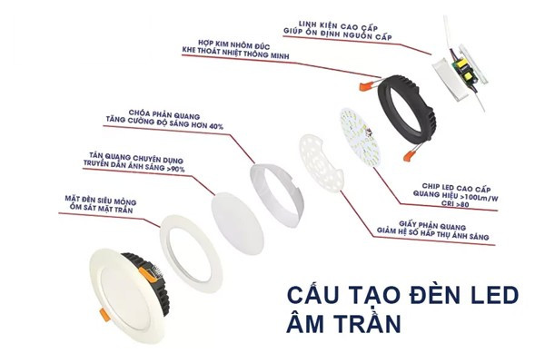 cau-tao-chi-tiet-cua-den-led-am-tran