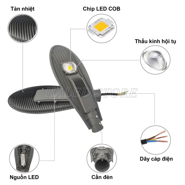 Cấu tạo đèn đường LED 20w