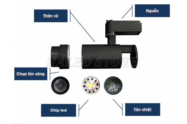 Cấu tạo của đèn LED ray rọi