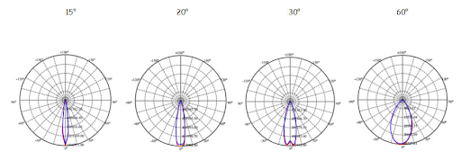 dieu-chinh-goc-chum-chieu-sang