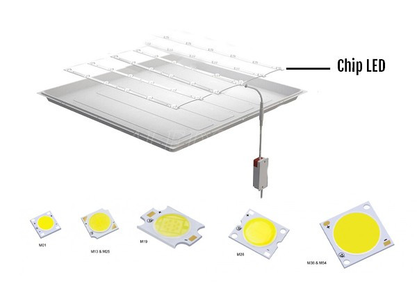 bo-phan-chip-led-cua-den-panel