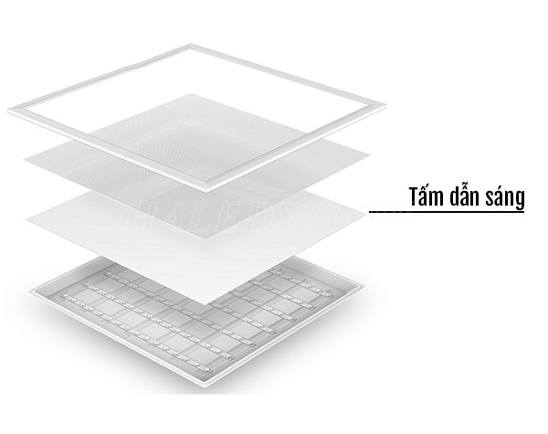 bo-phan-tam-dan-sang-cua-den-panel