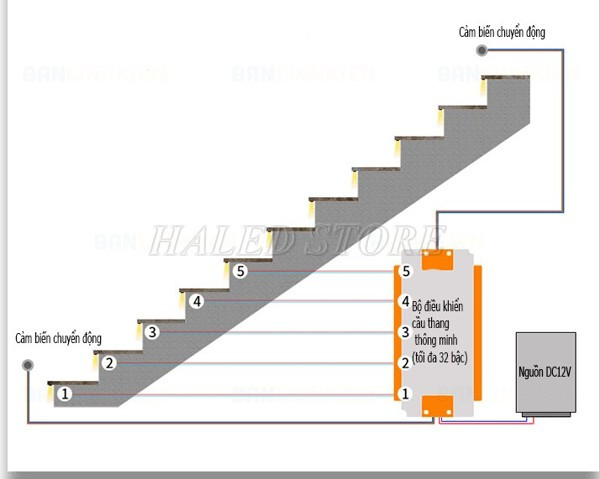 cai-dat-den-chan-cau-thang