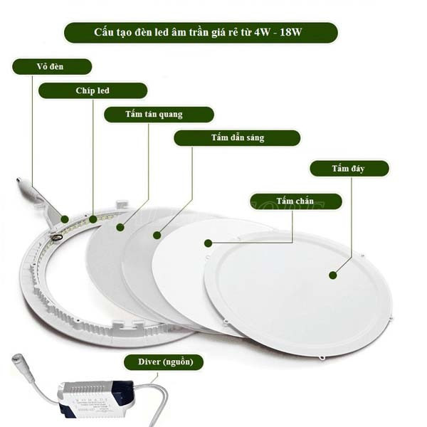 cau-tao-den-downlight-am-tran-18w