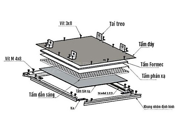 cau-tao-den-led-panel-600x600