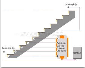 cai-dat-den-chan-cau-thang