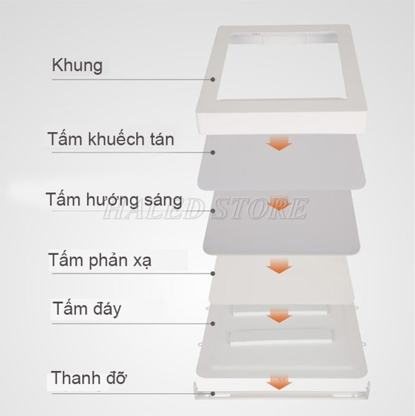 Cấu tạo đèn LED panel ốp trần 24w 