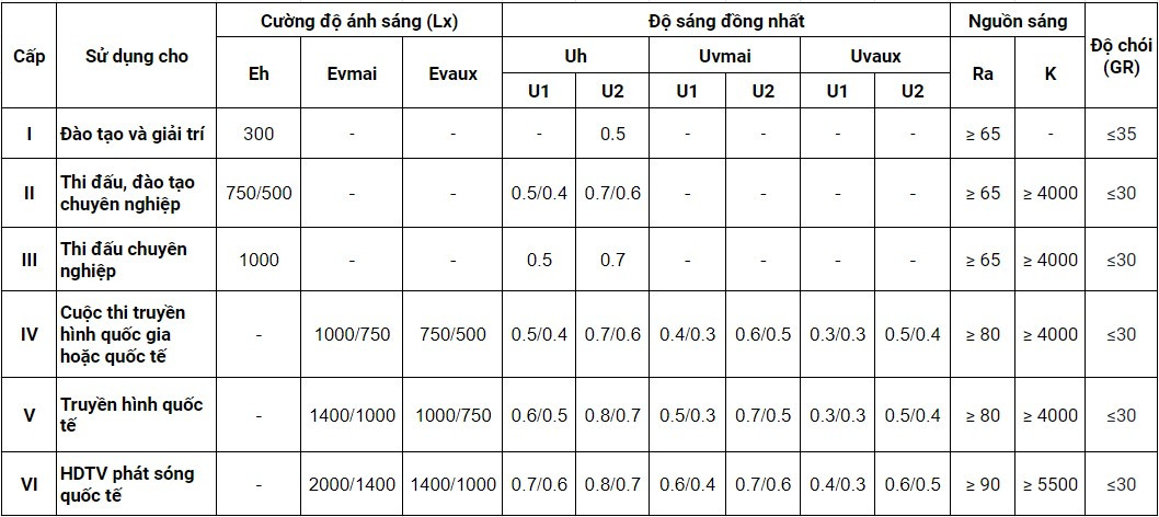 tieu-chuan-chieu-sang-san-cau-long