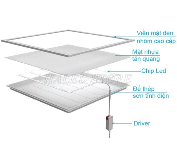 Cấu tạo đèn LED panel âm trần 