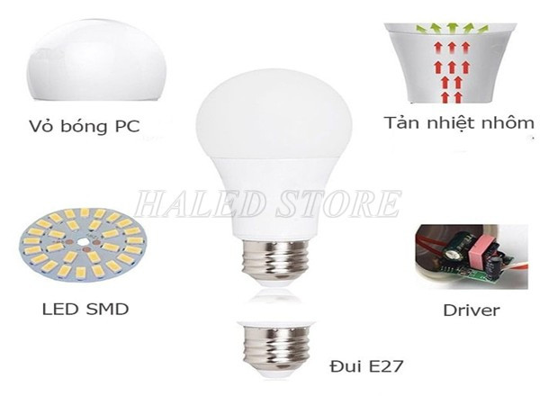 Cấu tạo đèn LED bulb 