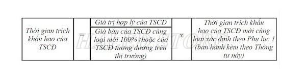 Cách tính thời gian nhà xưởng khấu hao bao nhiêu năm