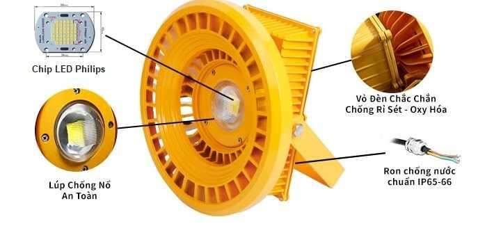 Minh họa chi tiết cấu tạo của đèn led chống cháy thông thường. 