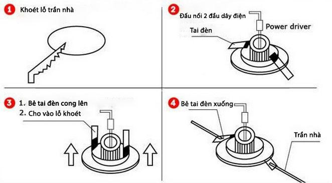 Minh họa các bước lắp đặt đèn LED âm trần. 