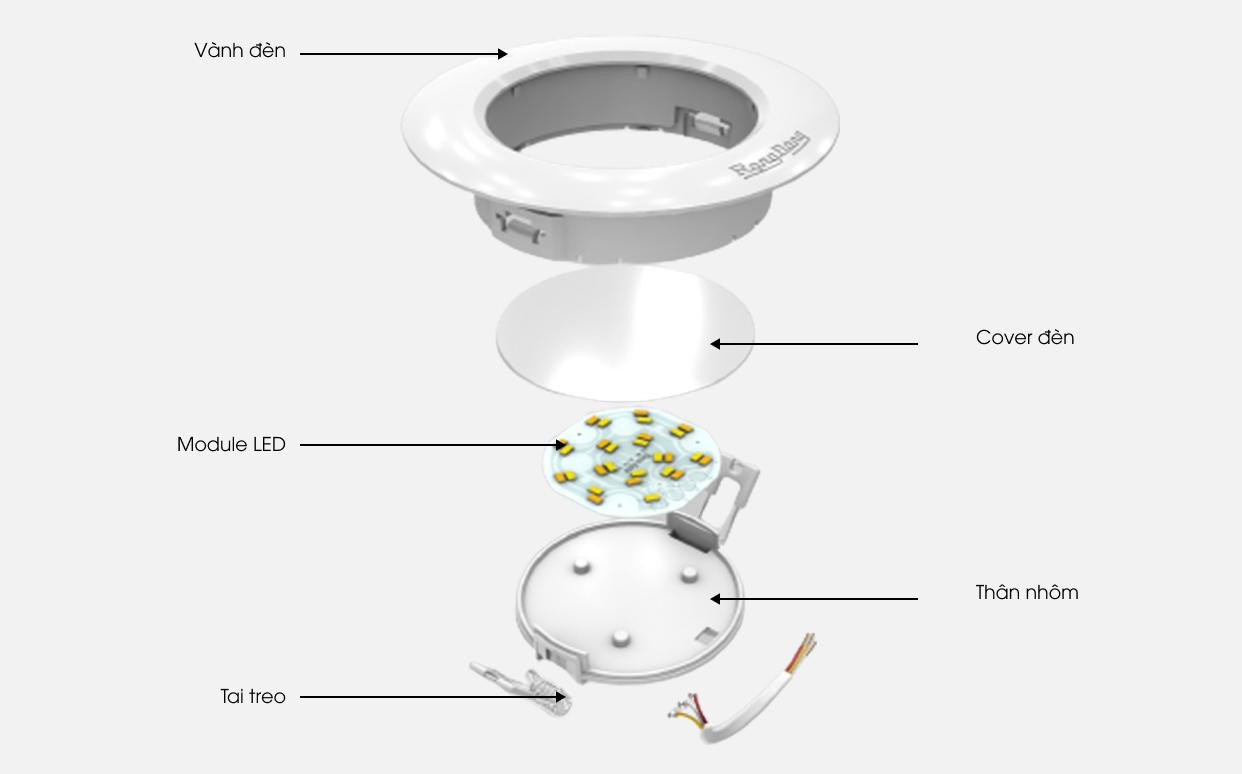 Chip LED cao cấp giúp kéo dài tuổi thọ cho đèn. 
