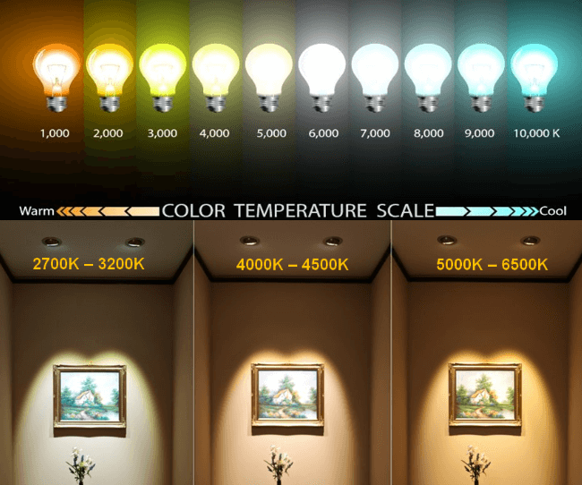 Đèn LED của Rạng Đông cho chất lượng ánh sáng vượt trội. 