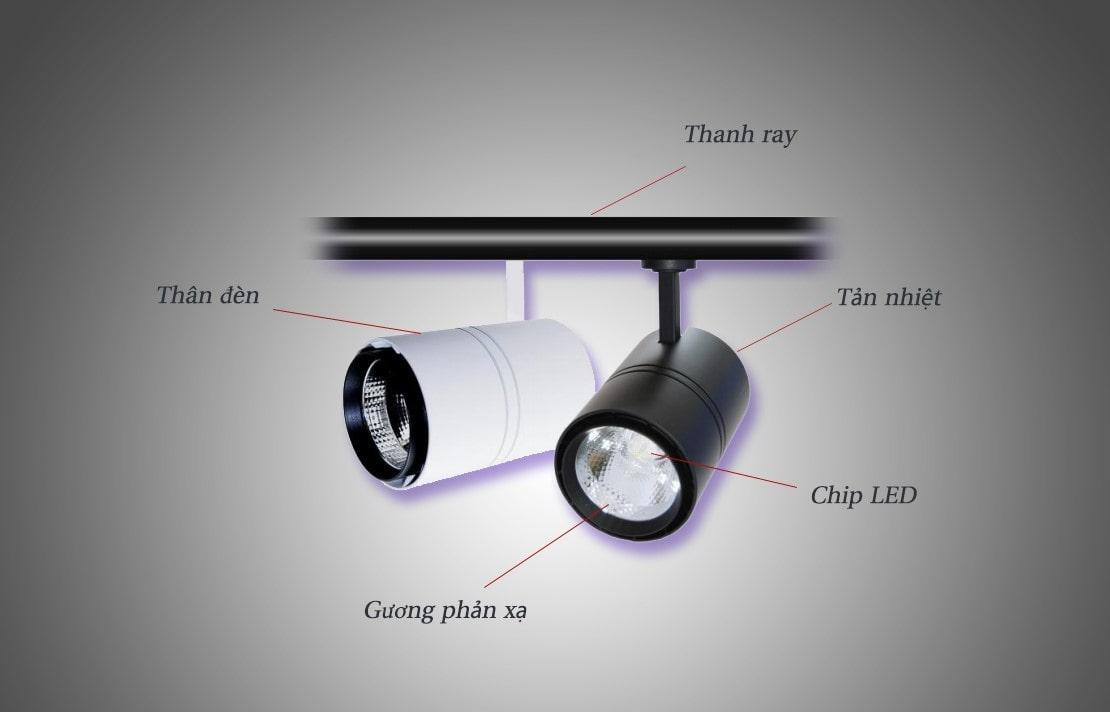 Cấu tạo của đèn LED Spotlight 
