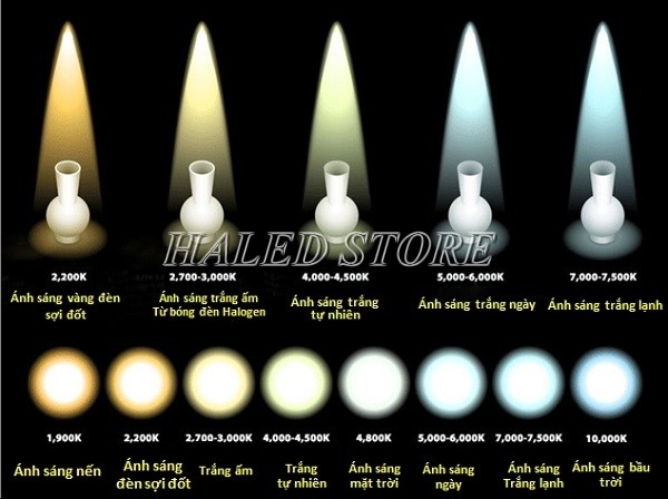 Thang đo nhiệt độ màu K