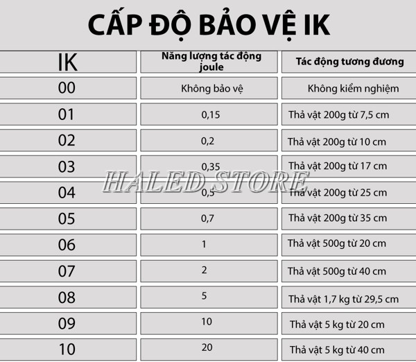 Cấp độ bảo vệ IK