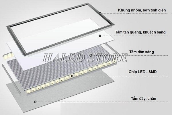 Cấu tạo đèn LED panel
