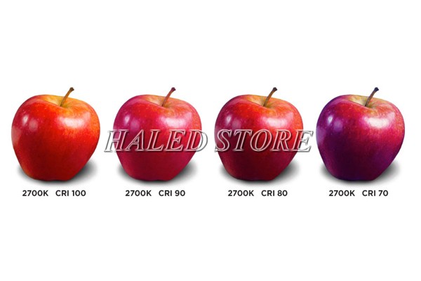 Chỉ số Ra của đèn LED