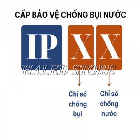 Chỉ số bảo vệ IP thể hiện khả năng chống bụi chống nước