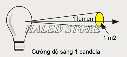 Cường độ ánh sáng LUX