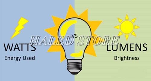 Mối liên hệ giữa công suất với độ rọi