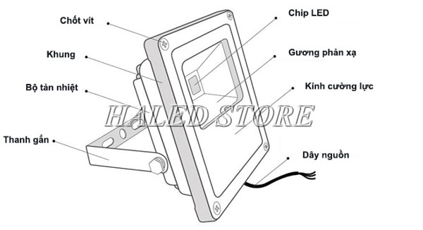 Kiểu dáng đèn LED pha