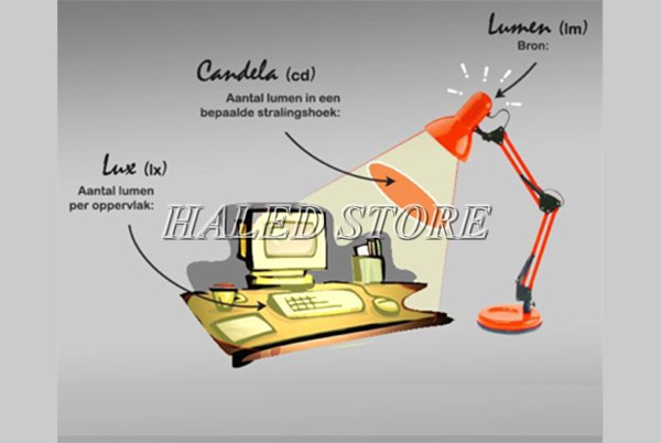 Cường độ ánh sáng tiêu chuẩn là gì?