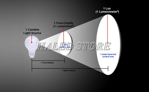 Độ rọi là thông số quan trọng khi thiết kế chiếu sáng