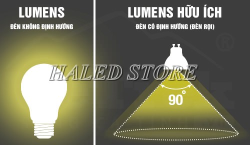 Lumen hữu ích là gì?
