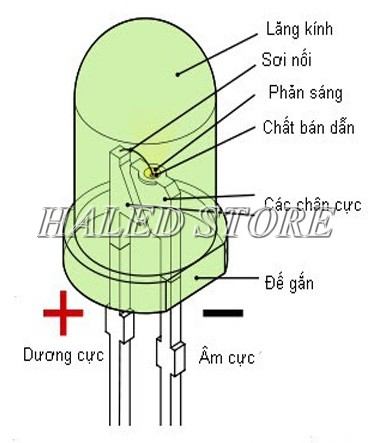 Nguyên lý phát sáng đèn LED